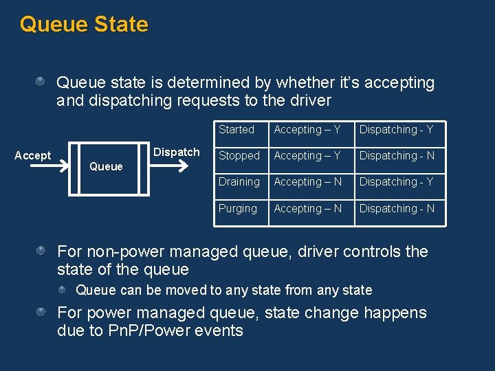 Queue State Queue state is determined by whether it’s accepting and dispatching requests to