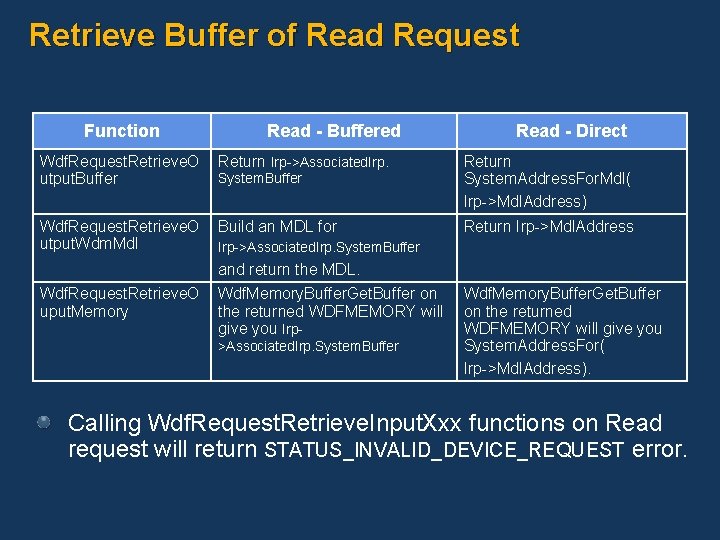 Retrieve Buffer of Read Request Function Read - Buffered Read - Direct Wdf. Request.