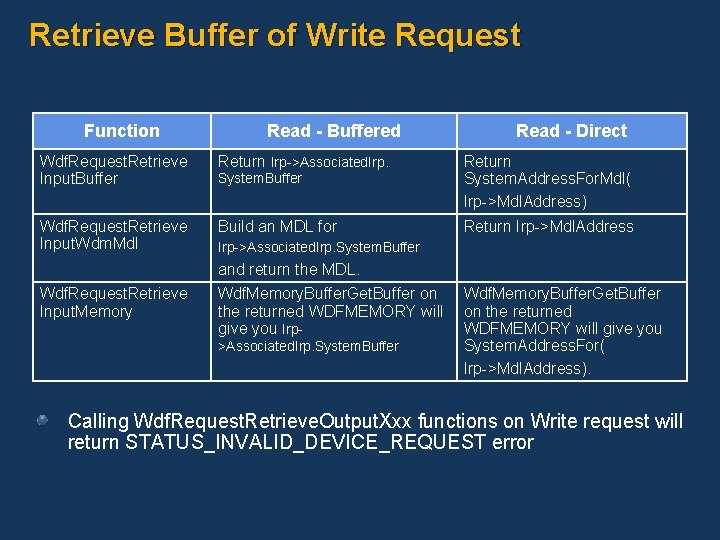 Retrieve Buffer of Write Request Function Read - Buffered Read - Direct Wdf. Request.