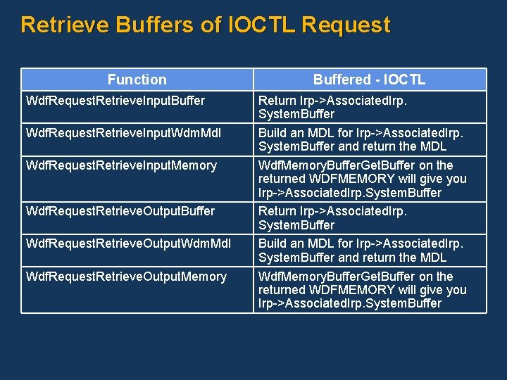 Retrieve Buffers of IOCTL Request Function Wdf. Request. Retrieve. Input. Buffer Wdf. Request. Retrieve.