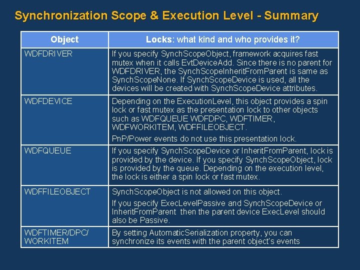Synchronization Scope & Execution Level - Summary Object Locks: what kind and who provides