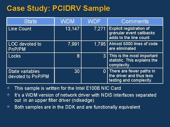 Case Study: PCIDRV Sample Stats Line Count LOC devoted to Pn. P/PM Locks State