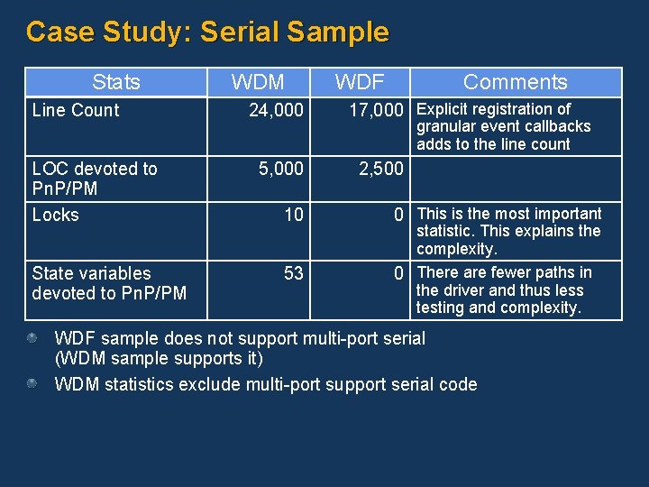Case Study: Serial Sample Stats Line Count LOC devoted to Pn. P/PM Locks State