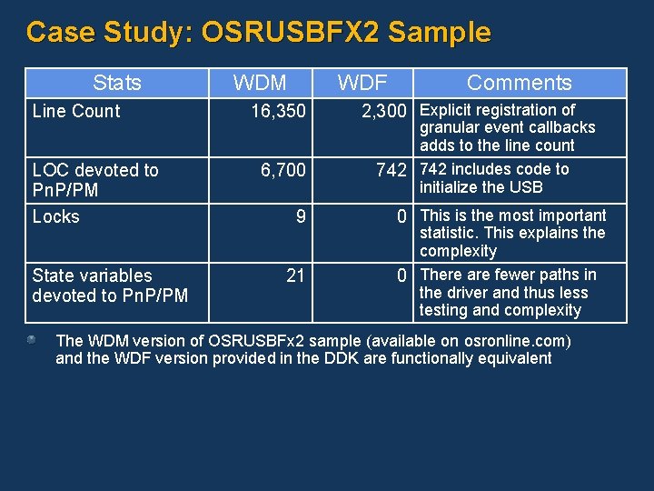 Case Study: OSRUSBFX 2 Sample Stats Line Count LOC devoted to Pn. P/PM Locks