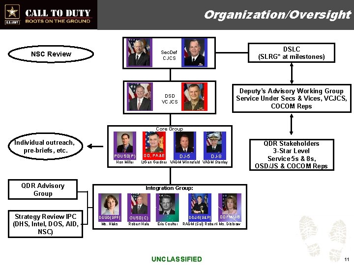Organization/Oversight NSC Review Sec. Def CJCS DSLC (SLRG* at milestones) DSD VCJCS Deputy’s Advisory