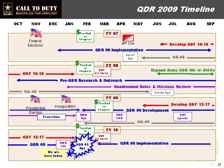 QDR 2009 Timeline OCT NOV DEC JAN FEB MAR $ MAY JUN JUL AUG