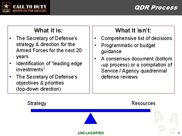 QDR Process What it is: What it isn’t: • The Secretary of Defense’s strategy