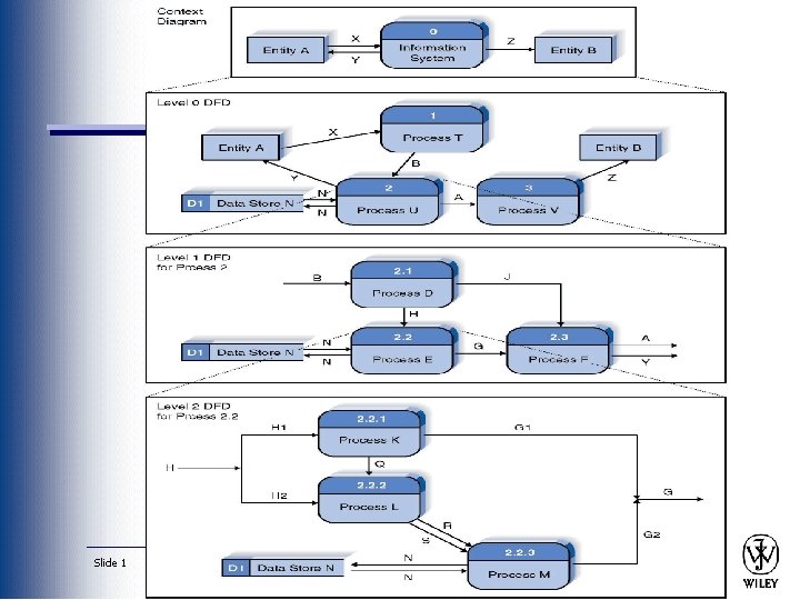 Process Modelling Chapter 6 Slide 1 Power Point