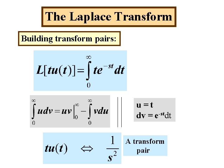 The Laplace Transform Building transform pairs: u=t dv = e-stdt A transform pair 