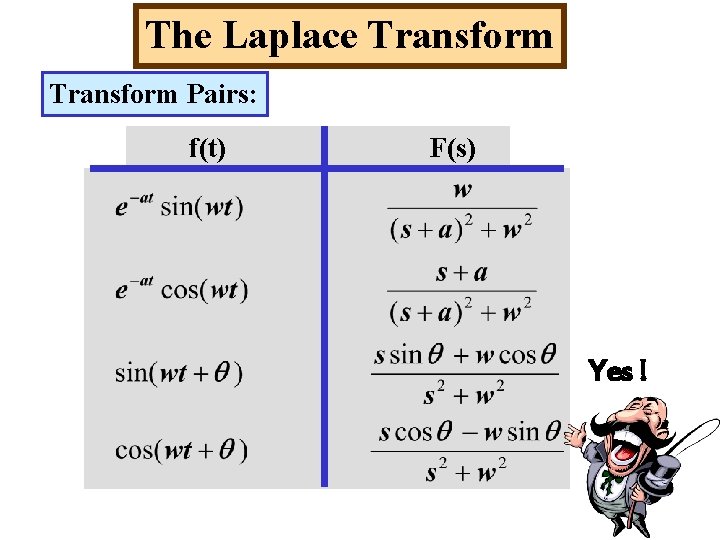 The Laplace Transform Pairs: f(t) F(s) Yes ! 