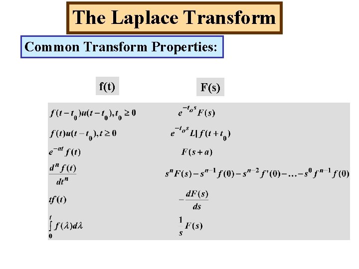 The Laplace Transform Common Transform Properties: f(t) F(s) 