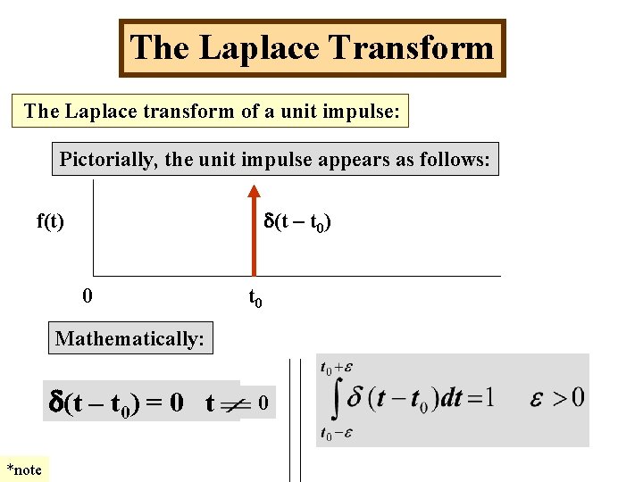 The Laplace Transform The Laplace transform of a unit impulse: Pictorially, the unit impulse