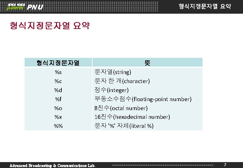 세계로 미래로 power PNU 형식지정문자열 요약 형식지정문자열 %s %c %d %f %o %x %%