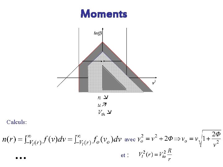 Moments n u Vth Calculs: avec : … et : 