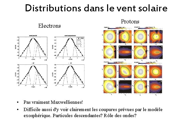 Distributions dans le vent solaire Electrons Protons • Pas vraiment Maxwelliennes! • Difficile aussi