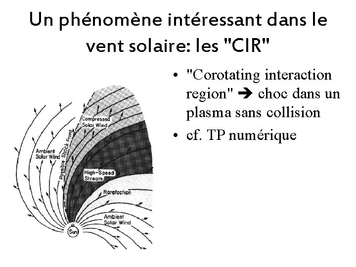 Un phénomène intéressant dans le vent solaire: les "CIR" • "Corotating interaction region" choc