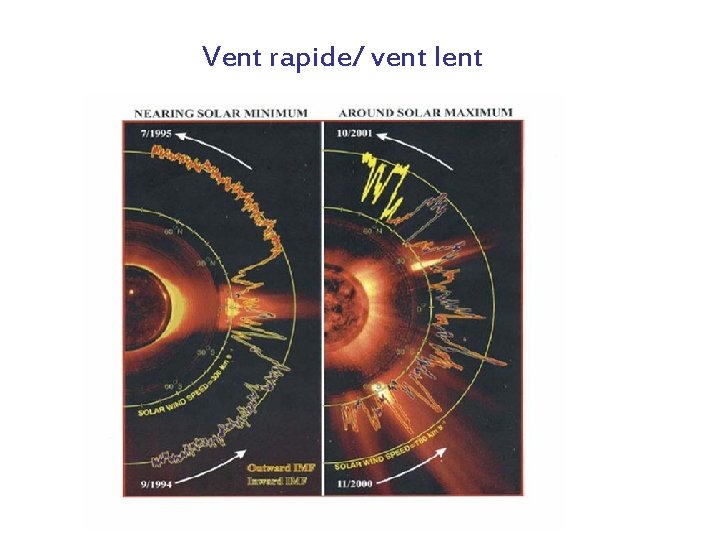 Vent rapide/ vent lent 