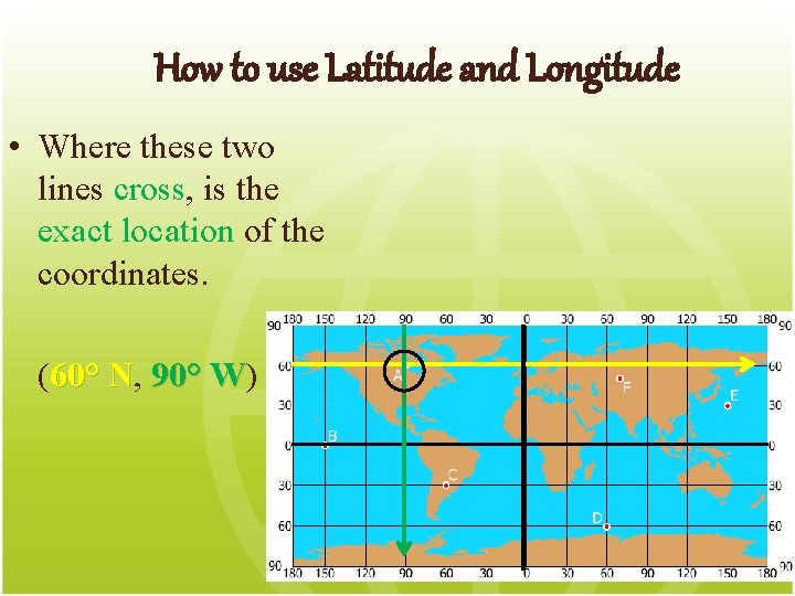 How to use Latitude and Longitude • Where these two lines cross, is the
