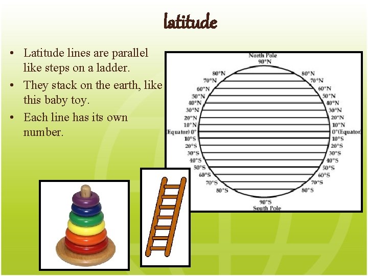 latitude • Latitude lines are parallel like steps on a ladder. • They stack