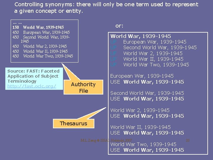 Controlling synonyms: there will only be one term used to represent a given concept