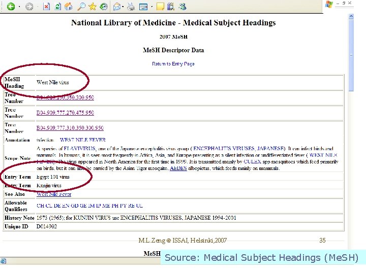 M. L. Zeng @ ISSAI, Helsinki, 2007 35 Source: Medical Subject Headings (Me. SH)