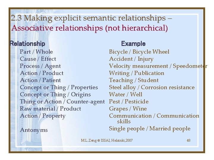 2. 3 Making explicit semantic relationships – Associative relationships (not hierarchical) Relationship Example Part