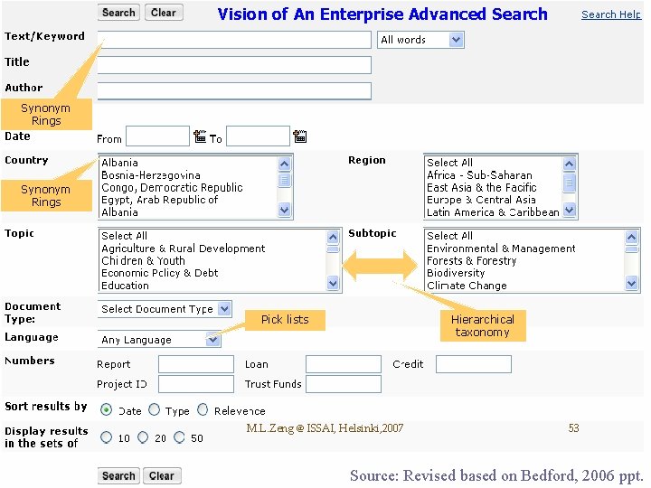 Vision of An Enterprise Advanced Search Synonym Rings Pick lists Hierarchical taxonomy M. L.