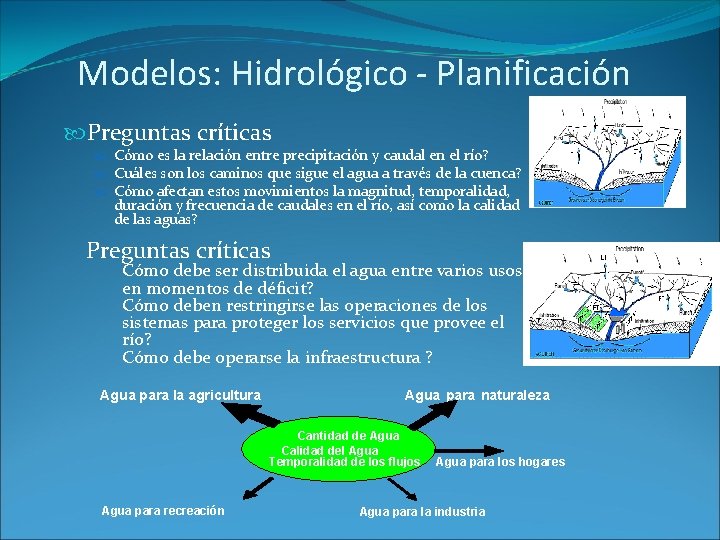 Modelos: Hidrológico - Planificación Preguntas críticas Cómo es la relación entre precipitación y caudal