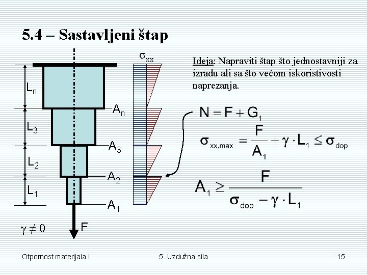 5. 4 – Sastavljeni štap σxx Ln Ideja: Napraviti štap što jednostavniji za izradu 5. 4 – Sastavljeni štap σxx Ln Ideja: Napraviti štap što jednostavniji za izradu