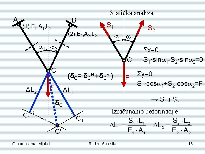 A Statička analiza B (1) E 1, A 1, L 1 S 1 (2) A Statička analiza B (1) E 1, A 1, L 1 S 1 (2)