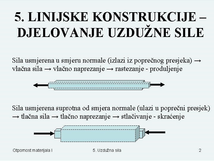 5. LINIJSKE KONSTRUKCIJE – DJELOVANJE UZDUŽNE SILE Sila usmjerena u smjeru normale (izlazi iz 5. LINIJSKE KONSTRUKCIJE – DJELOVANJE UZDUŽNE SILE Sila usmjerena u smjeru normale (izlazi iz