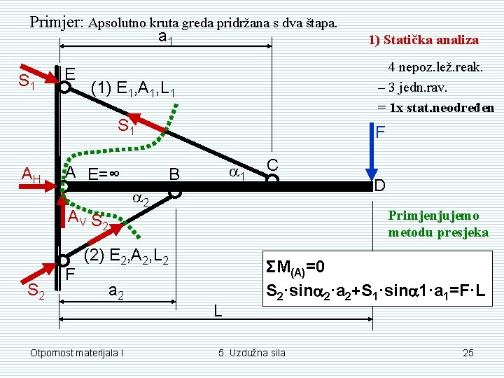 Primjer: Apsolutno kruta greda pridržana s dva štapa. a 1 S 1 E 4 Primjer: Apsolutno kruta greda pridržana s dva štapa. a 1 S 1 E 4