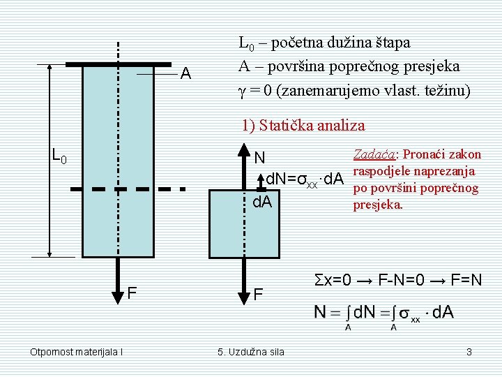 A L 0 – početna dužina štapa A – površina poprečnog presjeka γ = A L 0 – početna dužina štapa A – površina poprečnog presjeka γ =