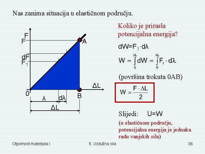 Nas zanima situacija u elastičnom području. F F Koliko je prirasla potencijalna energija? A Nas zanima situacija u elastičnom području. F F Koliko je prirasla potencijalna energija? A
