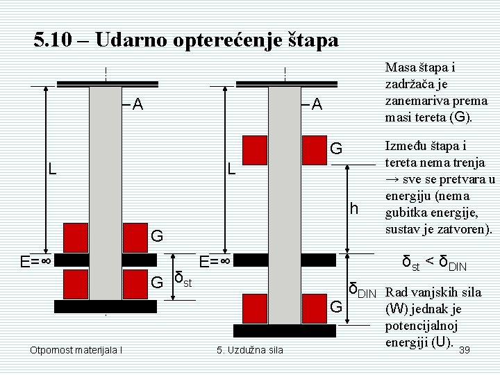5. 10 – Udarno opterećenje štapa A Masa štapa i zadržača je zanemariva prema 5. 10 – Udarno opterećenje štapa A Masa štapa i zadržača je zanemariva prema
