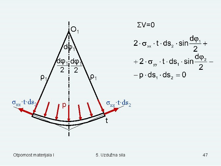 ΣV=0 O 1 dφ1 ρ1 σxx·t·ds 2 dφ1 2 2 p ρ1 σxx·t·ds 2 ΣV=0 O 1 dφ1 ρ1 σxx·t·ds 2 dφ1 2 2 p ρ1 σxx·t·ds 2