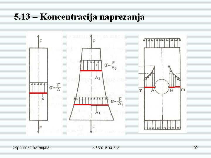 5. 13 – Koncentracija naprezanja Otpornost materijala I 5. Uzdužna sila 52 5. 13 – Koncentracija naprezanja Otpornost materijala I 5. Uzdužna sila 52