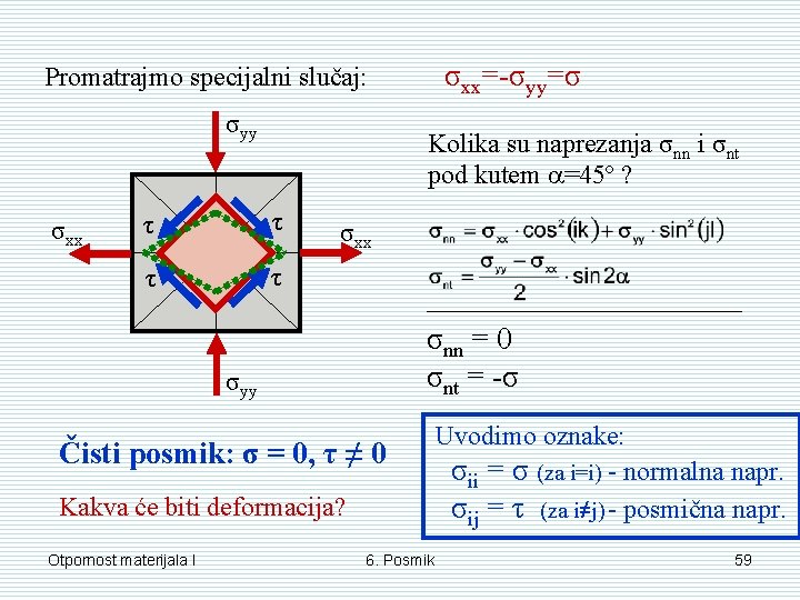 σxx=-σyy=σ Promatrajmo specijalni slučaj: σyy σxx Kolika su naprezanja σnn i σnt pod kutem σxx=-σyy=σ Promatrajmo specijalni slučaj: σyy σxx Kolika su naprezanja σnn i σnt pod kutem