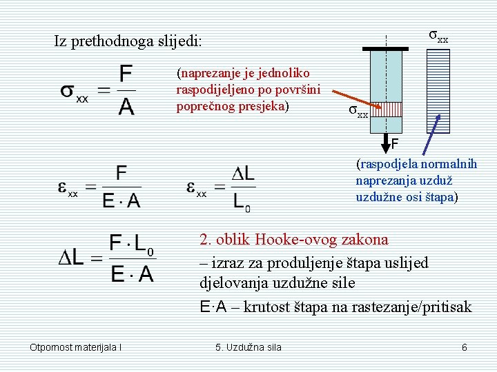 σxx Iz prethodnoga slijedi: (naprezanje je jednoliko raspodijeljeno po površini poprečnog presjeka) σxx F σxx Iz prethodnoga slijedi: (naprezanje je jednoliko raspodijeljeno po površini poprečnog presjeka) σxx F