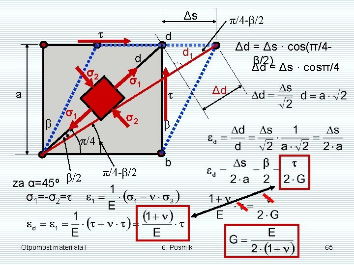 Δs τ d a β σ1 σ1 σ2 Δd = Δs · cos(π/4β/2) Δd Δs τ d a β σ1 σ1 σ2 Δd = Δs · cos(π/4β/2) Δd