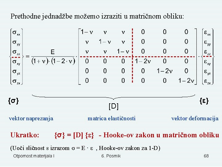 Prethodne jednadžbe možemo izraziti u matričnom obliku: {σ} [D] vektor naprezanja Ukratko: matrica elastičnosti