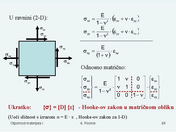 U ravnini (2 -D): Odnosno matrično: Ukratko: {σ} = [D] {ε} - Hooke-ov zakon
