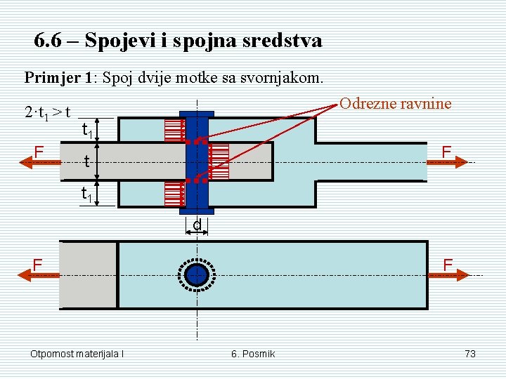 6. 6 – Spojevi i spojna sredstva Primjer 1: Spoj dvije motke sa svornjakom. 6. 6 – Spojevi i spojna sredstva Primjer 1: Spoj dvije motke sa svornjakom.