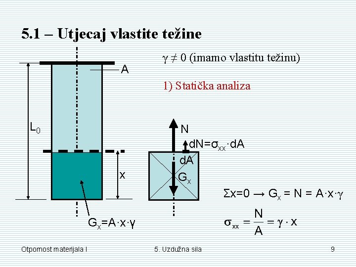 5. 1 – Utjecaj vlastite težine A γ ≠ 0 (imamo vlastitu težinu) 1) 5. 1 – Utjecaj vlastite težine A γ ≠ 0 (imamo vlastitu težinu) 1)