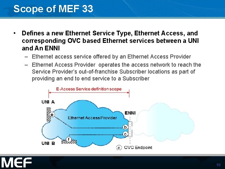 Scope of MEF 33 • Defines a new Ethernet Service Type, Ethernet Access, and