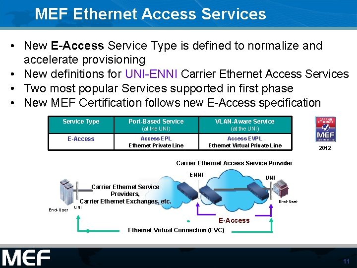 MEF Ethernet Access Services • New E-Access Service Type is defined to normalize and