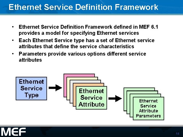Ethernet Service Definition Framework • Ethernet Service Definition Framework defined in MEF 6. 1