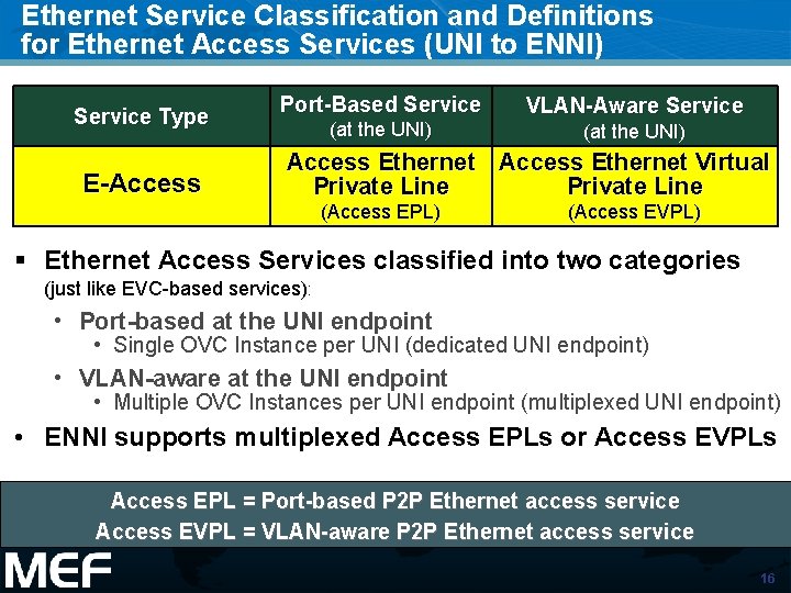 Ethernet Service Classification and Definitions for Ethernet Access Services (UNI to ENNI) Service Type