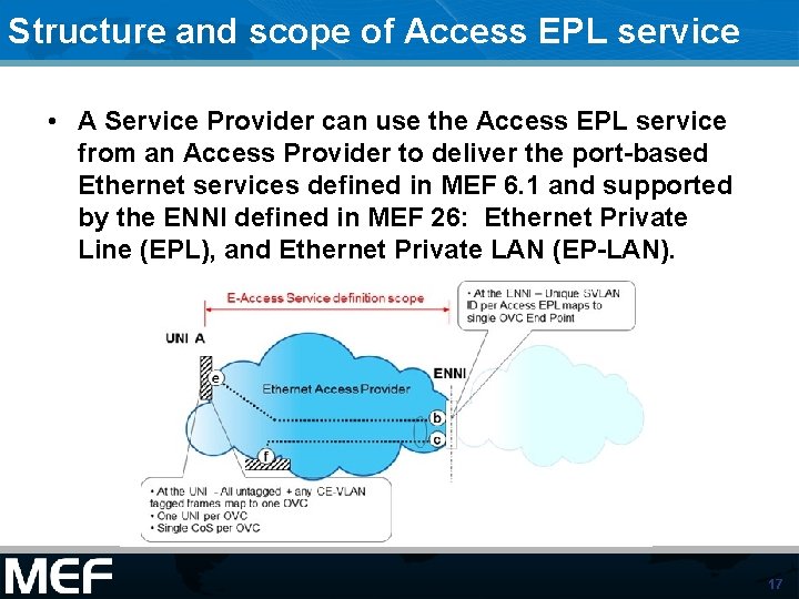 Structure and scope of Access EPL service • A Service Provider can use the