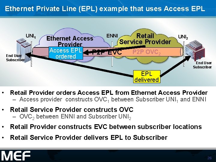 Ethernet Private Line (EPL) example that uses Access EPL UNI 1 End User Subscriber